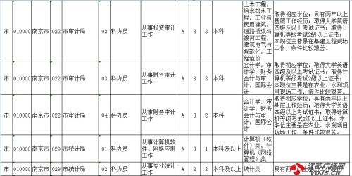 江苏2014年公务员招考职位已公布