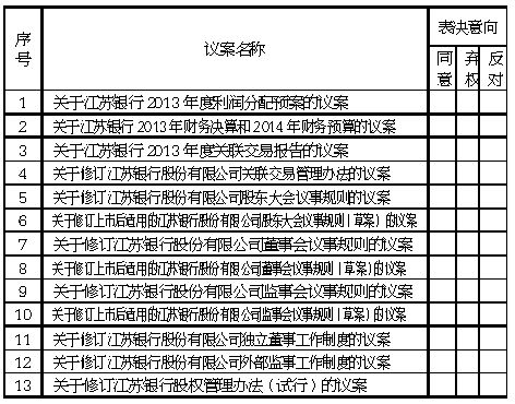 江苏银行股份有限公司关于召开2013年度股东