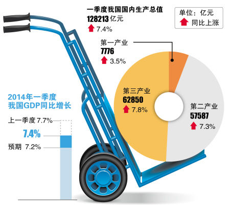 GDP同比增长4_中国gdp增长图