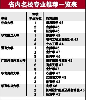 2020年全国建筑学排名_2019-2020山东建筑大学排名_全国第291名_山东第18名(最(2)