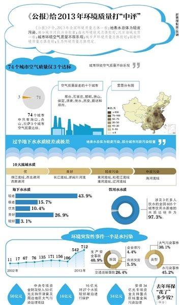 公报中的相关统计数据