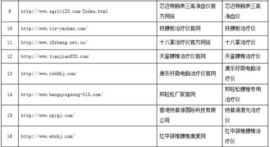 食药总局曝光违法发布虚假医疗器械信息网站|