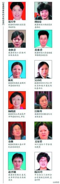 上半年12名女官员被通报查处