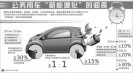 �岿�ţ���������¹���������Ϊ����Դ
