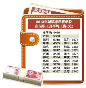 年上年下漫画_上年月均工资收入(3)