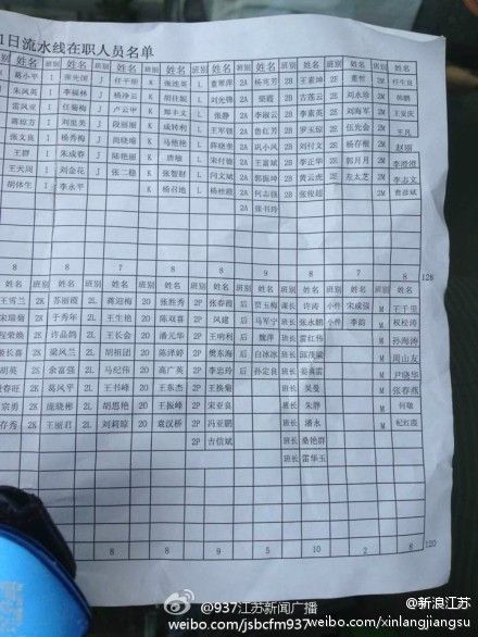 昆山中荣工厂8月1日流水线在职人员名单