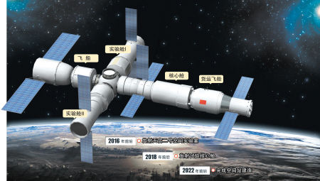 天宫二号 2016年前后发射_新浪新闻
