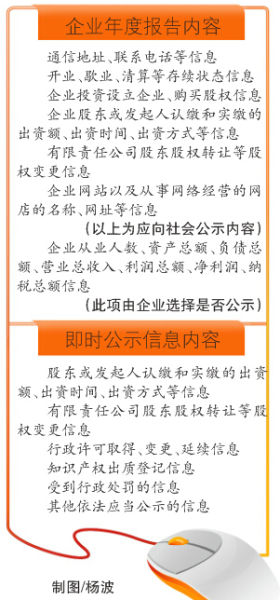 新疆从10月1日实施企业年报制