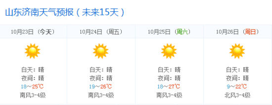 济南天气预报