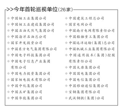 今年首轮巡视单位(26家) 今年首轮巡视单位(26家)