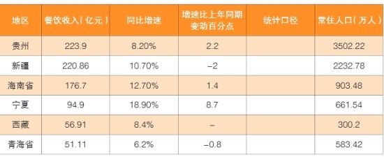 中国饭店协会:去年高端餐饮人均消费下滑20%