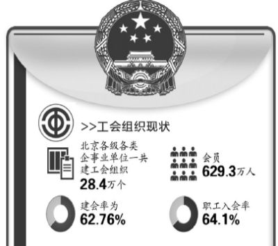 北京拟规定企业裁员需提前30天开职工大会|裁员