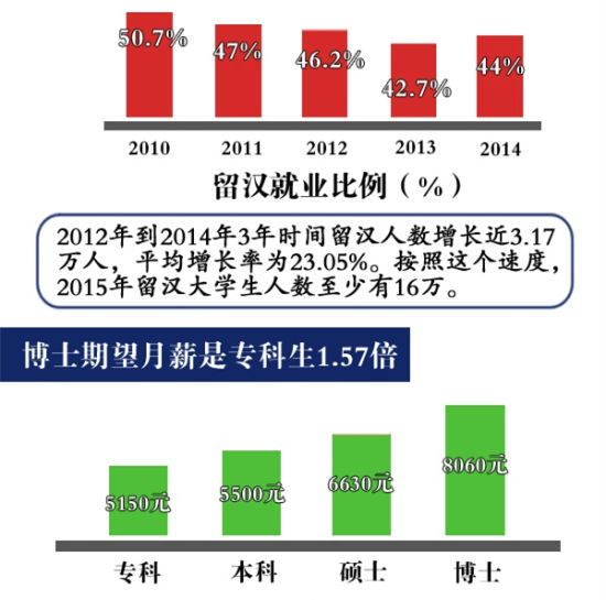 留汉人口_人口普查