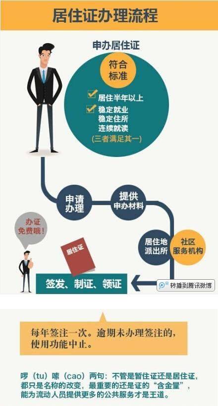 流动人口网络平台_四川省流动人口信息登记办法 将实行 川网答疑解惑(2)