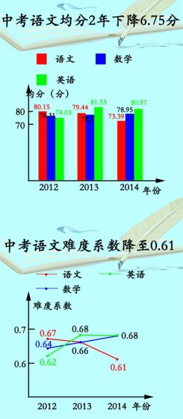 中国人口数量变化图_武汉人口数量