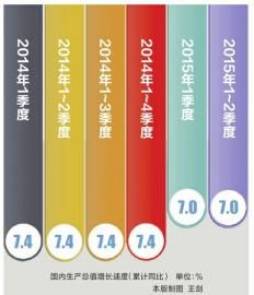 gdp高估_经济强省GDP霸榜,中国这些省都超过大部分国家了