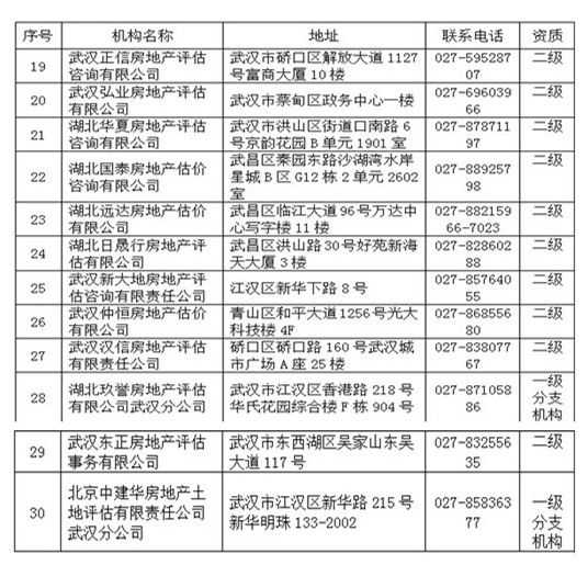 武汉公布30家二手房公积金贷款评估机构