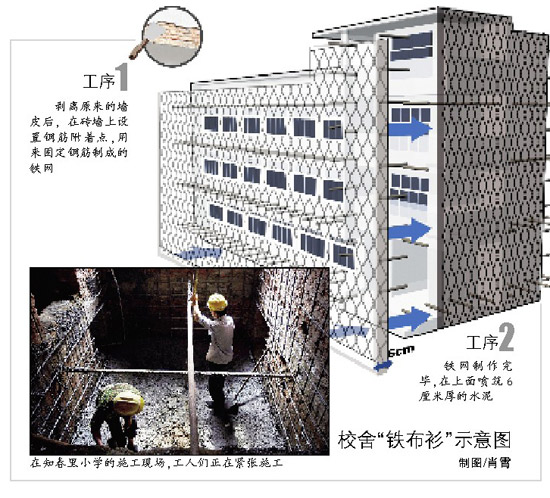 北京中小学校舍抗震加固工期过半(图)