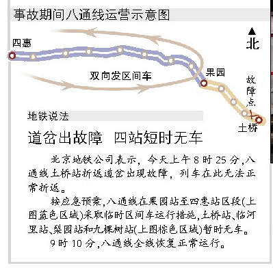 北京地铁八通线因道岔故障封闭四站40分钟(图)