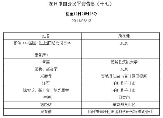 快讯：中国驻日本大使馆公布第17、18、19批平安人员名单(图)