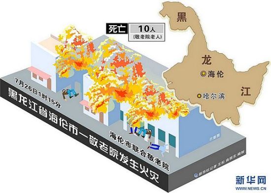 ͼ����������ʡ������һ����Ժ�������� �»������ ���� ���� ����