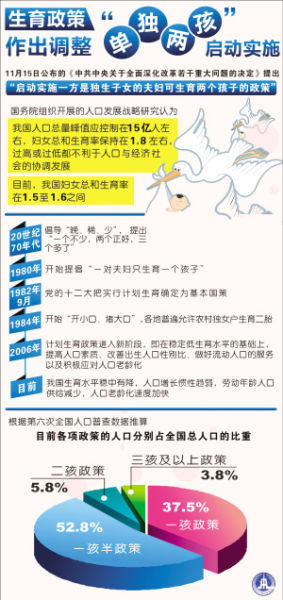 历年二孩人口_历年人口出生数量图(3)