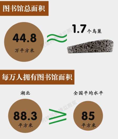 莫斯科人均绿地面积_图书馆人均面积(3)