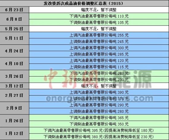 全国人口信息管理系统_第七次全国人口普查(2)