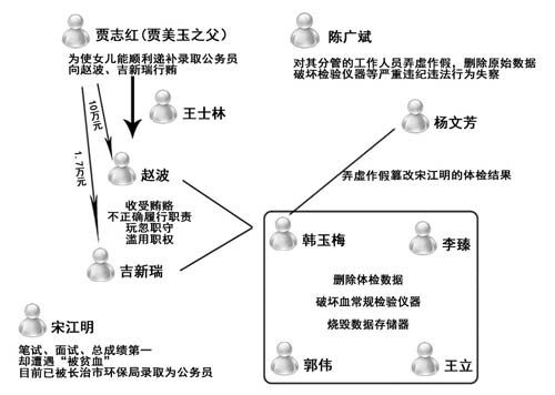 2011곤йԱ¼Υ¼ص˹ϵʾͼδͼ