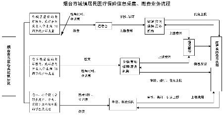 阜阳人口身份证查询_阜阳人 今日起身份证可以网上办 再也不用担心照片丑啦(2)