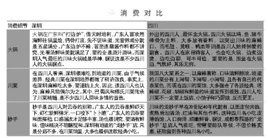 ������ʱ�䷭�����ڵĸ�����Ȥ