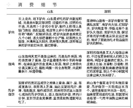 �����Ի��͹��񻯵�ϸ������ܳ��б���