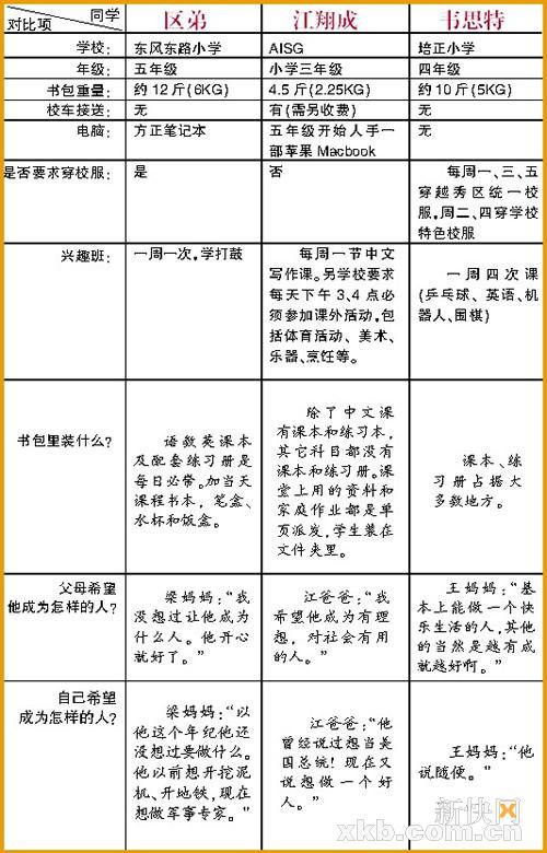 为学中国文化 华裔<em>家长</em>将<em>子女</em>送回广州受<em>教育</em>