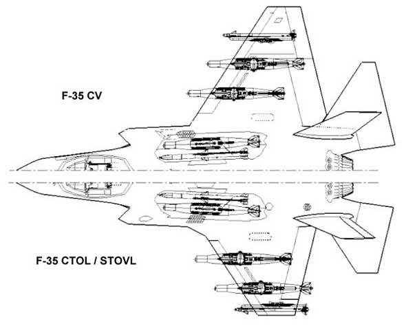 �ļ����ټ�F-35ר�ң�Ҳ���Կ����й���-20