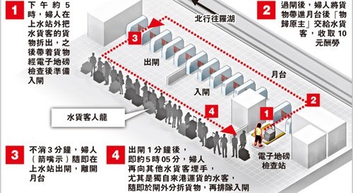 ��ˮ���ͷֲ�Я������"��բ��"3������6.6Ԫ(ͼ)