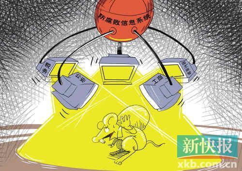 ��ɳ�Ʋ��걨��ѧ��������������ϵͳ�𾦻��۷���