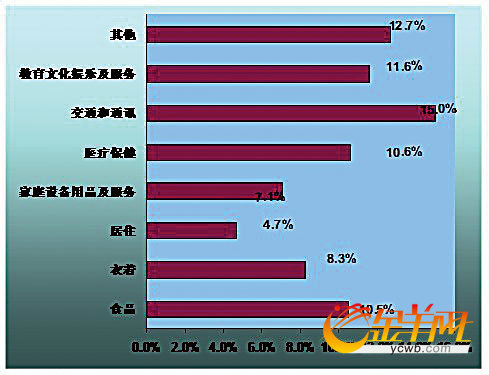 广东城镇居民人均可支配收入去年首破3万元