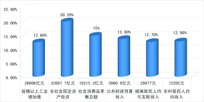 溧阳市_2017年_溧阳市2012年gdp