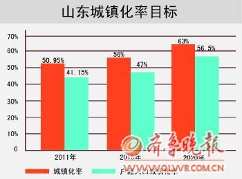 城镇人口好的城镇化率_常住人口城镇化图片