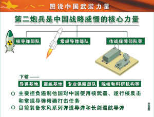 中国首度公开陆军18个集团军番号