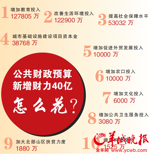 收入证明_超收收入