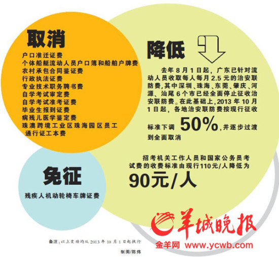 行政事业性收费_收费带游客拍花海_行政性收费收入(2)