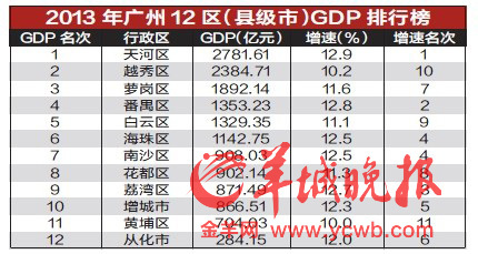 预计西安10年后的gdp_各省GDP总量超全国5万亿 今年增速预期多高于10