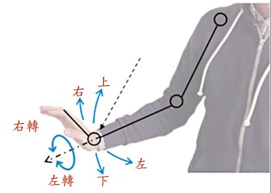 日本富士通设计智能手套 用手势控制手机电脑