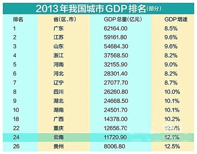 哪些省份公布了20年GDP总量_中国省份地图