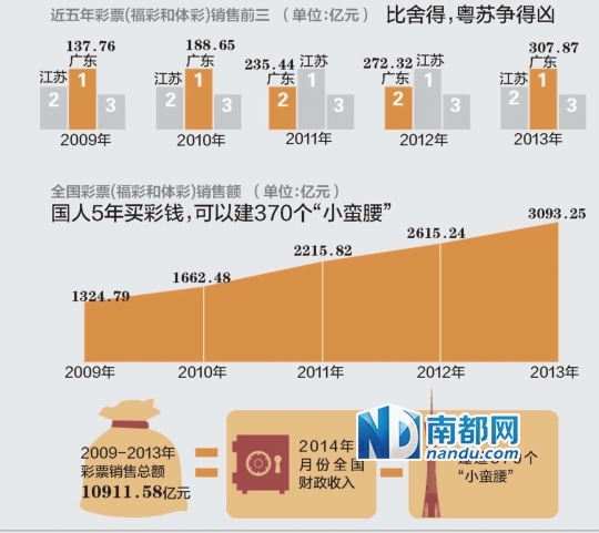 vb我国有13亿人口_vb程序设计 如果我国现有人口13亿,按人口增长率0.8 计算,问多(3)