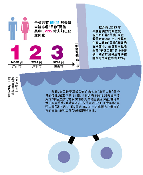 人口仿真_拒绝“躺平”,积极响应国家应对人口老龄化战略——实践活动回顾(2)