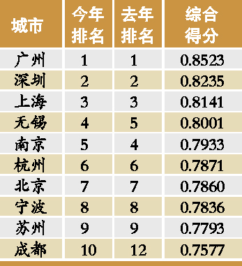 中国民族人口排行_谁才是中国的第57个民族(3)