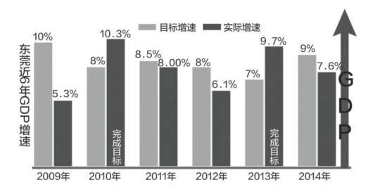 gdp增速_2019年gdp预计增速