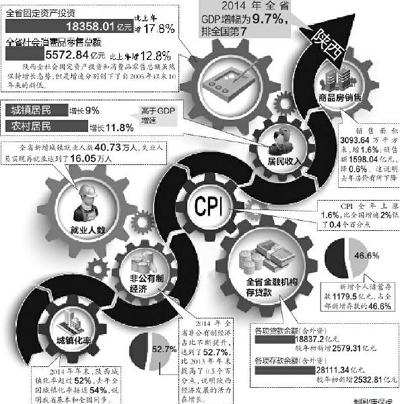 经济增长减速 人均存款增加